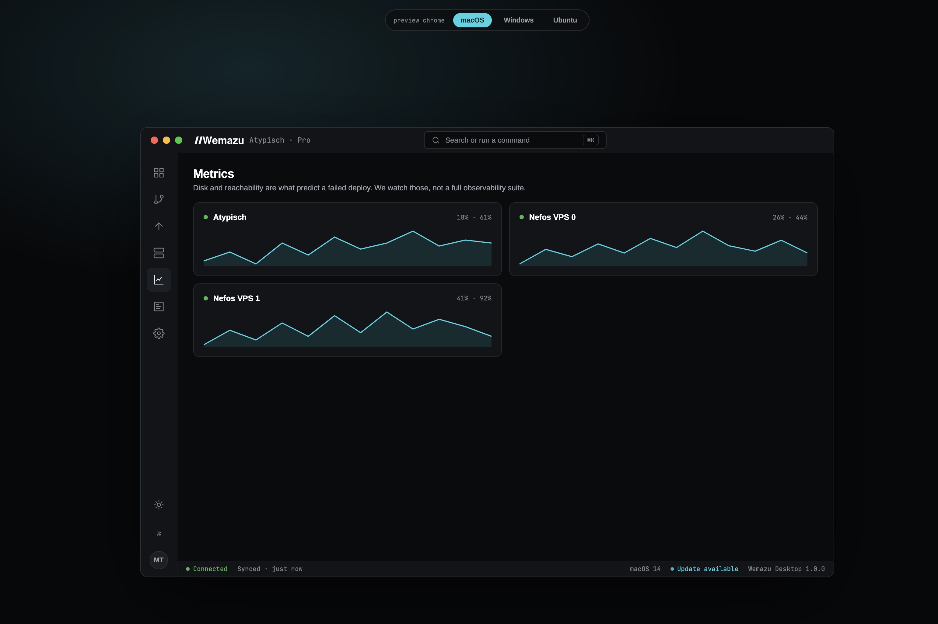 Wemazu app metrics