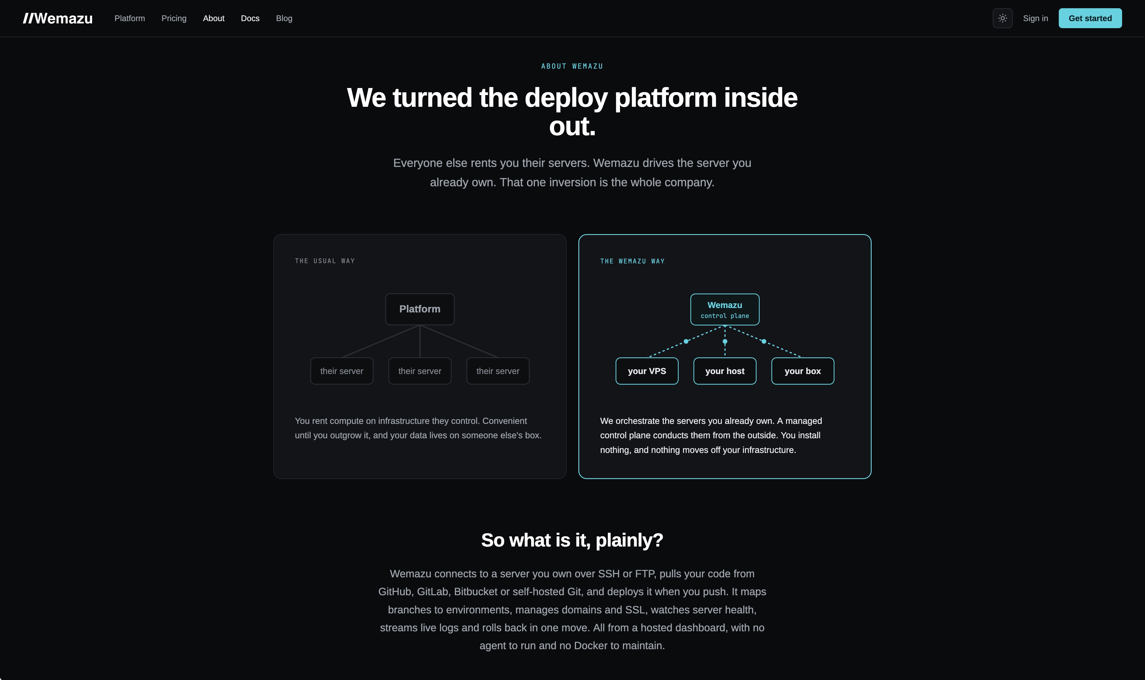 Wemazu marketing platform